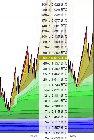 一文 了解比特币地址的类型和钱包的用法