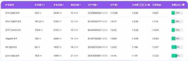 SERO销毁一半未挖代币，公链也像交易所一样改总量？