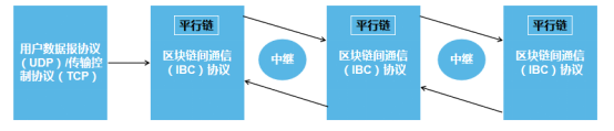 抢占行业制高点，OKEx的OKChain全球首推开源无边界生态系统