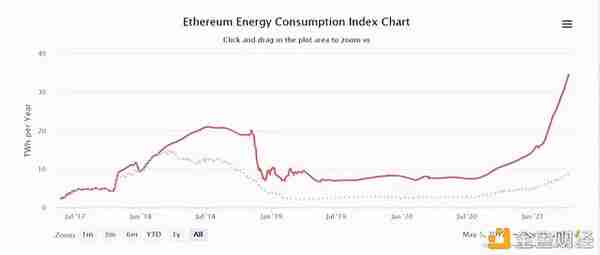 7000字详细讲解区块链的革新者：以太坊