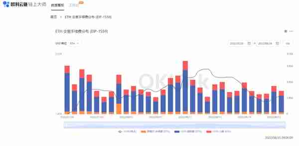 数据告诉你以太坊合并后的通缩比率