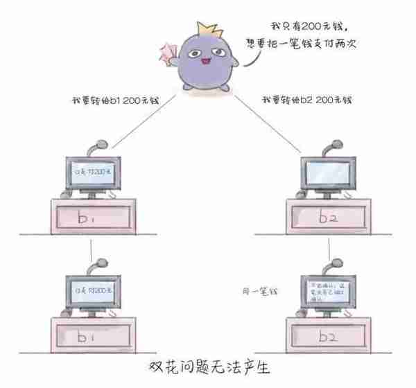 【推荐】几个故事告诉你，区块链究竟是什么？