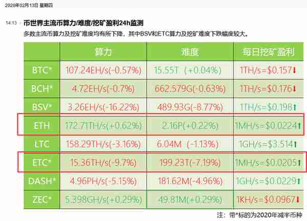 一个存在暴涨基因的半主流币-ETC-以太经典