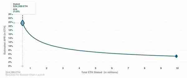 ETH20已“箭在弦上”，觉得它能起飞前，你该提前知道的那些事