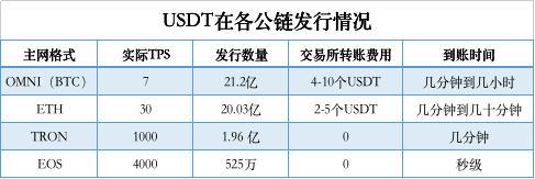 Tether频繁增发USDT，背后有什么玄机？