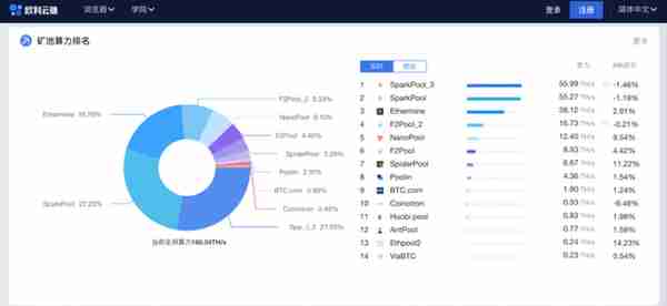 【推荐】OKLink上线以太坊区块链浏览器，完美支持ETH和ERC20 Token查询