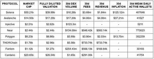 以太坊杀手们表现优秀一览8个AltL1代