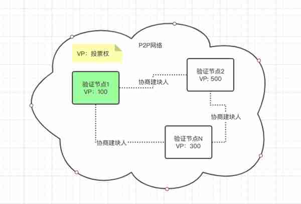 没赶上PoW 挖矿黄金时代？“存储挖矿”了解下