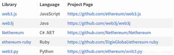 四：搭建私链、web3js基础