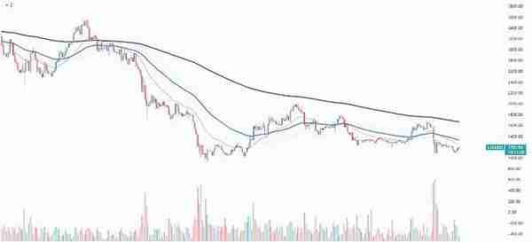 以太坊下周可能爆发的 3 个原因