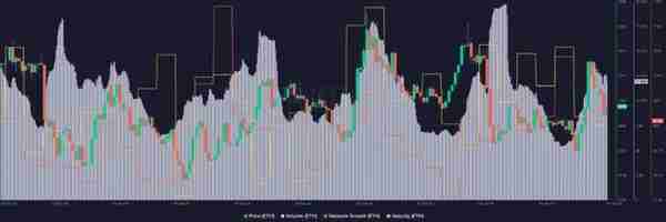 以太坊：关于 ETH ETF、Vitalik 的愿景等的所有信息